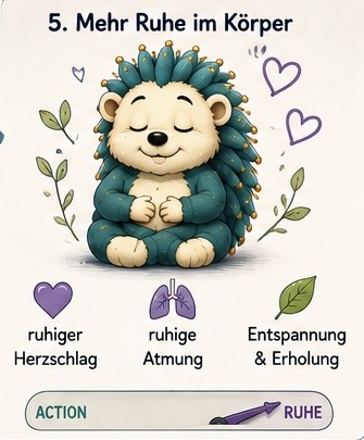 5. mehr Ruhe im Körper
Herz: ruhiger Herzschlag
Lunge: ruhige Atmung
Körper: Entspannung und Erholung
Tacho steht auf Ruhe