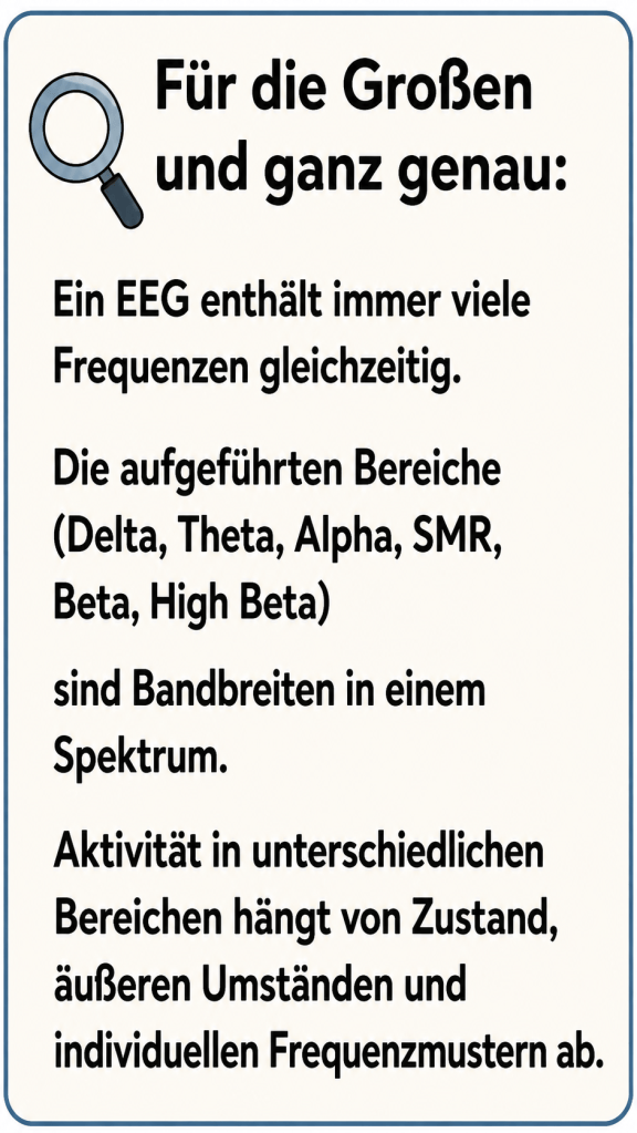 Für die Großen und ganz genau:
Ein EEG enthält immer viele Frequenzen gleichzeitig. Die aufgeführten Bereiche (Delta Theta, Alpha, SMR, Beta, High Beta) sind Bandbreiten in einem Spektrum Aktivität in unterschiedlichen Bereichen hängt vom Zustand äußeren Umständen und individuellen Frequenzmustern ab.